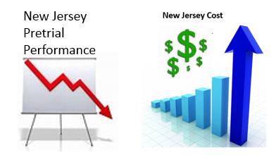 New Jersey Population Increasing