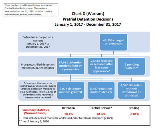 New Jersey bail reform data