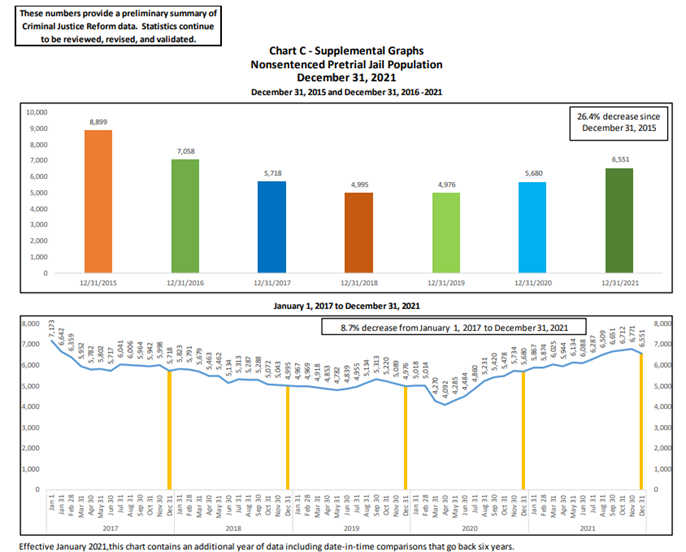 New Jersey bail reform data